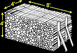 Firewood Cord Measurements